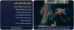 انواع-بازار-های-مالی