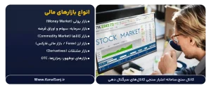 انواع-بازارهای-مالی