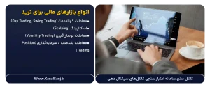 انواع-بازارهای-مالی-برای-ترید