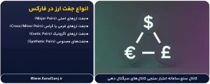 انواع جفت‌ ارزها در فارکس