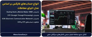 انواع-حساب_های-فارکس-بر-اساس-مدل-اجرای-معاملات
