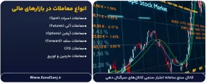 انواع-معاملات-در-بازارهای-مالی