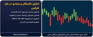 تحلیل-تکنیکال-و-بنیادی-در-بازار-فارکس