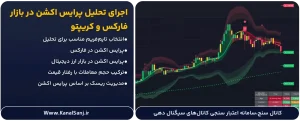 اجرای-تحلیل-پرایس-اکشن-در-بازار-فارکس-و-کریپتو