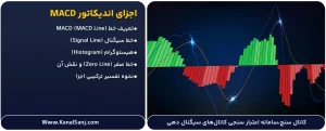اجزای-اندیکاتور-MACD