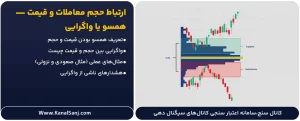 ارتباط-حجم-معاملات-و-قیمت