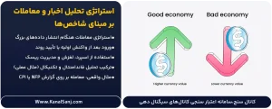 استراتژی-تحلیل-اخبار-و-معاملات-بر-مبنای-شاخص_ها