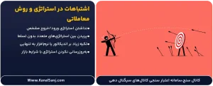 اشتباهات-در-استراتژی-و-روش-معاملاتی