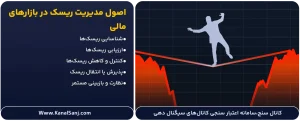 اصول-مدیریت ریسک در معاملات