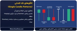 الگوهای-تک-کندلی-(Single-Candle-Patterns)