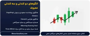 الگوهای-دو-کندلی-و-سه-کندلی-معروف