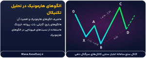 الگوهای-هارمونیک-در-تحلیل-تکنیکال