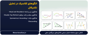 الگوهای قیمتی تکنیکال کلاسیک-در-تحلیل-تکنیکال