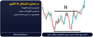 الگوی-N-در-تحلیل-تکنیکال