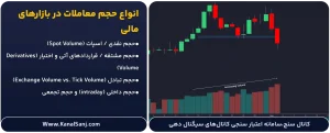 انواع-حجم-معاملات-در-بازارهای-مالی