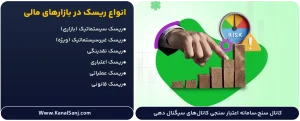 انواع-ریسک-در-بازارهای-مالی