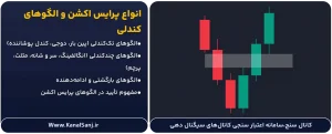 انواع-پرایس-اکشن-و-الگوهای-کندلی