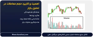 اهمیت-و-کاربرد-حجم-معاملات-در-تحلیل-بازار