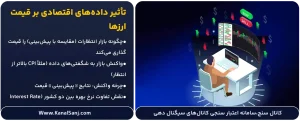 تأثیر-داده_های-اقتصادی-بر-قیمت-ارزها