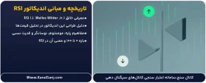 تاریخچه-و-مبانی-اندیکاتور-RSI