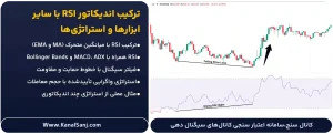 ترکیب-اندیکاتور-RSI-با-سایر-ابزارها-و-استراتژی_ها