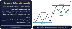 تشخیص-نقاط-حمایت-و-مقاومت