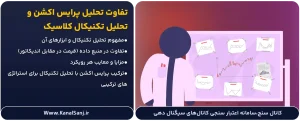 تفاوت-تحلیل-پرایس-اکشن-و-تحلیل-تکنیکال-کلاسیک