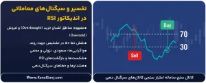 تفسیر-و-سیگنال_های-معاملاتی-در-اندیکاتور-RSI