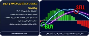 تنظیمات-اندیکاتور-MACD-و-انواع-پارامترها