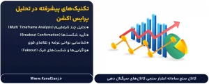 تکنیک_های-پیشرفته-در-تحلیل-پرایس-اکشن