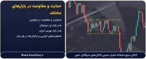 حمایت-و-مقاومت-در-بازارهای-مختلف