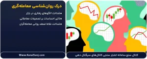 درک-روان_شناسی-معامله_گری