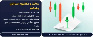 ساختار-و-مکانیزم-استراتژی-پینوکیو