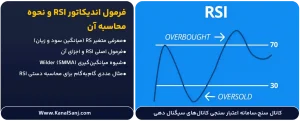 فرمول-اندیکاتور-RSI-و-نحوه-محاسبه-آن