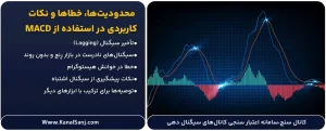 محدودیت_ها،-خطاها-و-نکات-کاربردی-در-استفاده-از-MACD