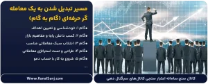 مسیر-تبدیل-شدن-به-یک-معامله_گر-حرفه_ای-(گام-به-گام)