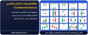 مفاهیم-پایه-در-کندل-شناسی-(Candlestick-Basics)