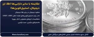 مقایسه-با-سایر-دارایی_ها-(طلا،-ارز-دیجیتال،-استیبل_کوین_ها)