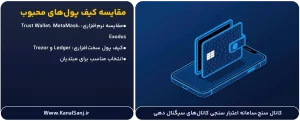 مقایسه-کیف-پول_های-محبوب