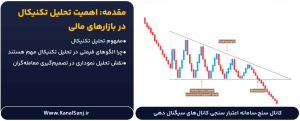 مقدمه-اهمیت-تحلیل-الگوهای قیمتی تکنیکال