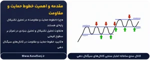مقدمه-و-اهمیت-خطوط-حمایت-و-مقاومت