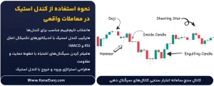 نحوه-استفاده-از-کندل-استیک-در-معاملات-واقعی