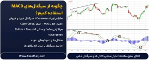 چگونه-از-سیگنال_های-MACD-استفاده-کنیم؟