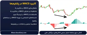 کاربرد-MACD-در-پلتفرم_ها