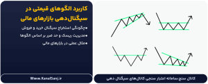 کاربرد-الگوهای-قیمتی-در-سیگنال‌دهی-بازارهای-مالی