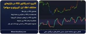 کاربرد-اندیکاتور-RSI-در-بازارهای-مختلف-(طلا،-ارز،-کریپتو-و-سهام)