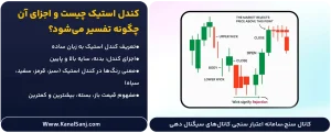 کندل-استیک-چیست-و-اجزای-آن-چگونه-تفسیر-می_شود؟