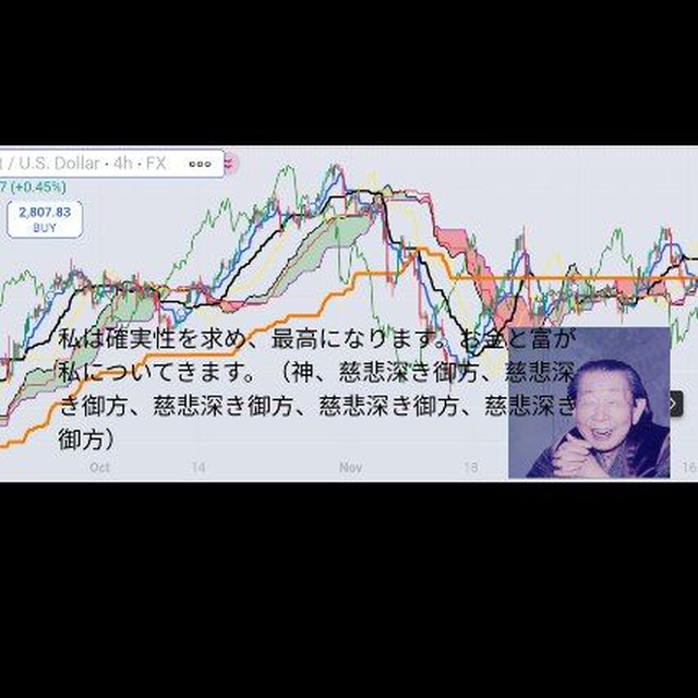 کانال سیگنال wizard crypto forex