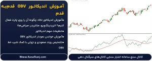 آموزش-اندیکاتور-OBV-قدم_به_قدم