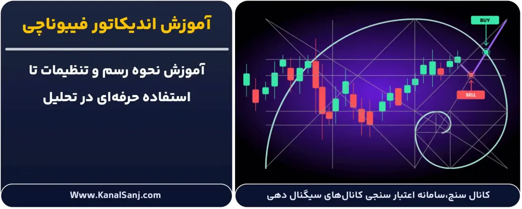 آموزش-اندیکاتور-فیبوناچی